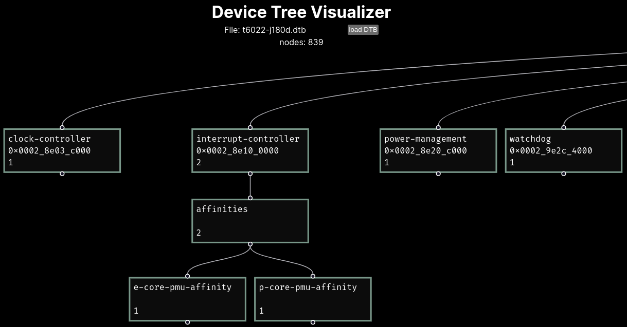 dtvis DeviceTree visualizer